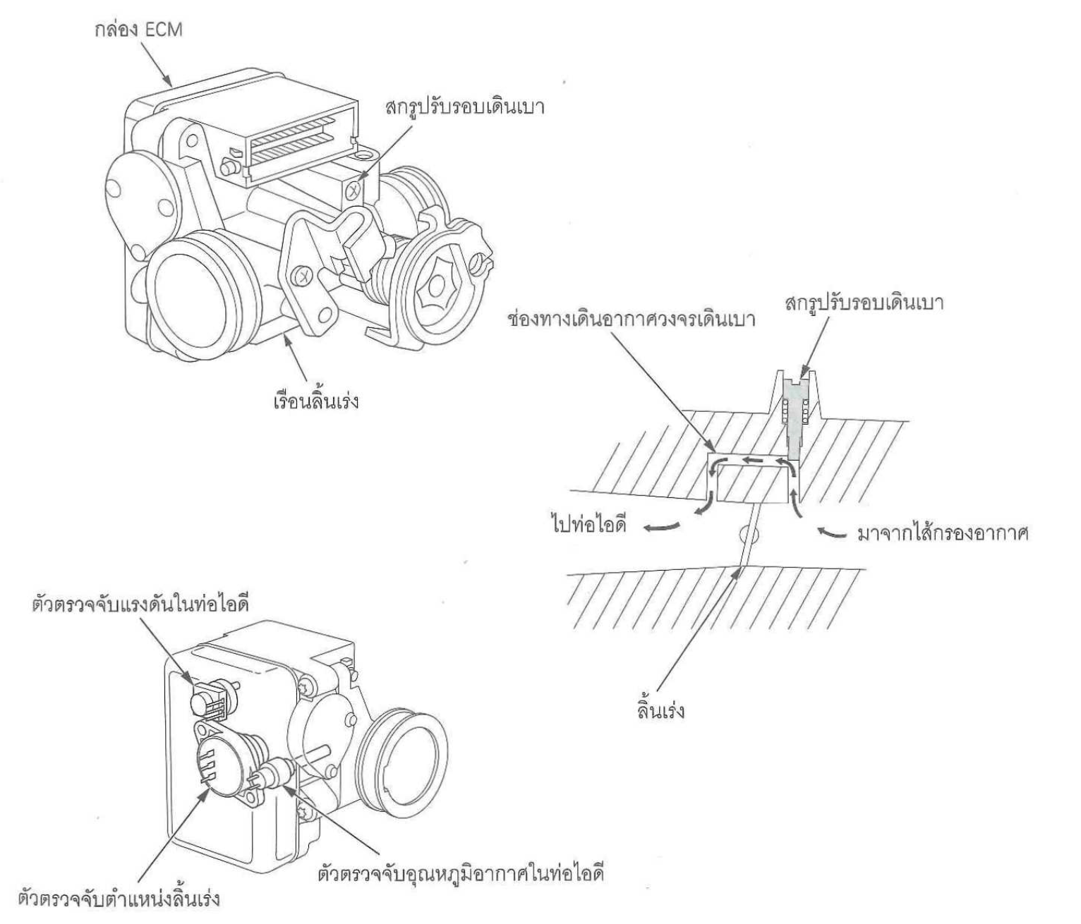 スーパーカブ スロットルボディ周り図解