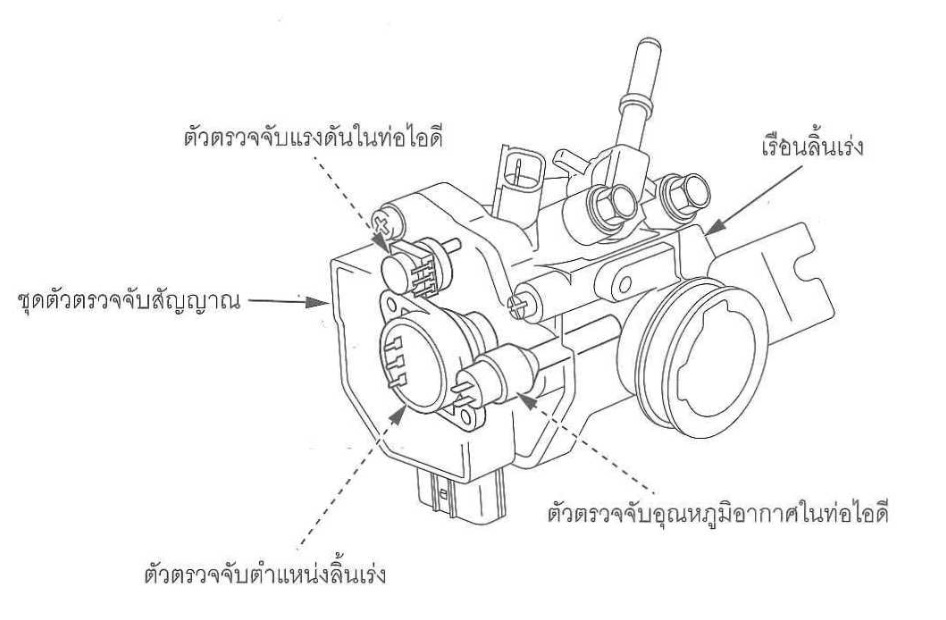 スーパーカブ スロットルボディ周り図解